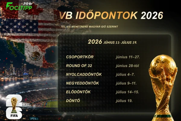 VB 2026 időpontok magyar idő szerint