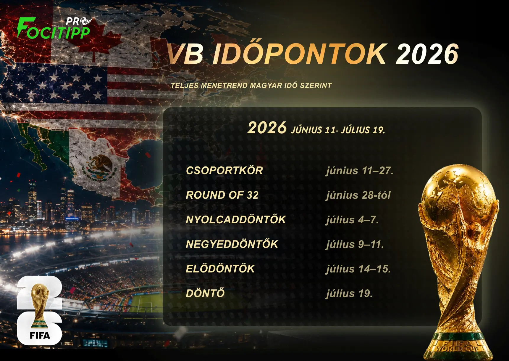 VB 2026 időpontok magyar idő szerint