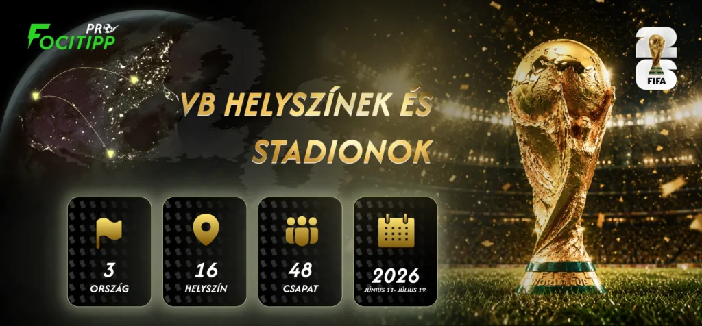 VB 2026 helyszínek és stadionok