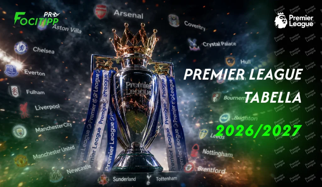 Premier League tabella