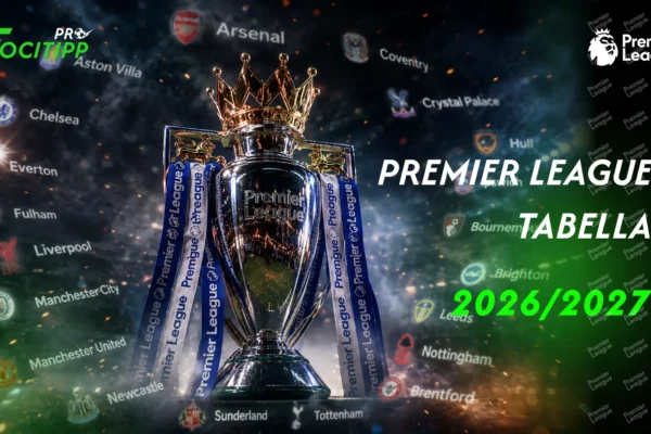 Premier League tabella